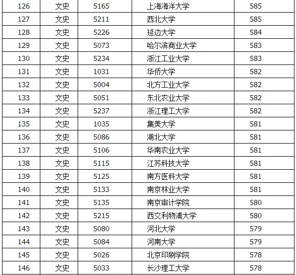 2015年高考志愿填报指南 全国一本高校往年福