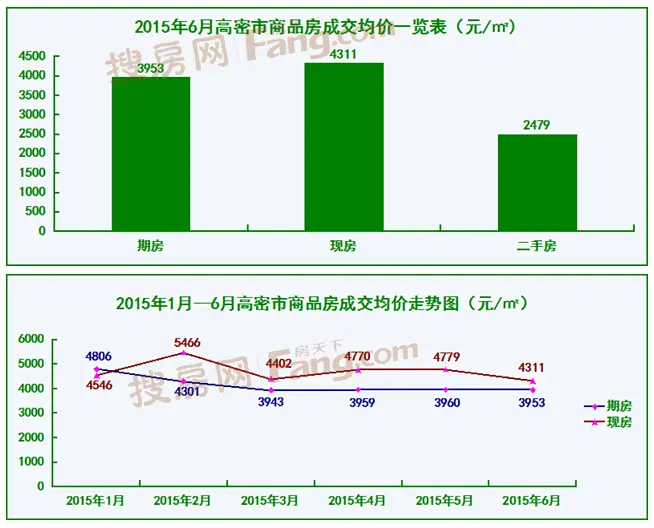 {2017年高密市政府工作报告}.