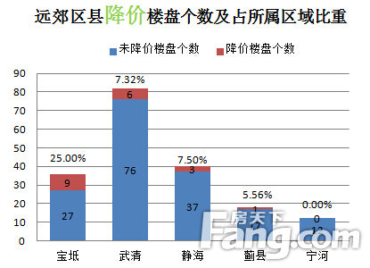 武清和静海gdp_武清GDP和最新房价趋势出炉,这些小区已经有了最新价格(2)