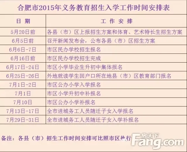 合肥小学报名需要哪些证件 报名只剩最后一天