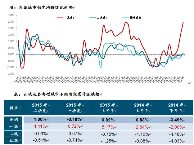 大理一季度gdp增值信息_25省份发布一季度GDP数据 4省份GDP过万亿