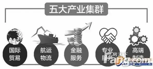福建自贸区厦门片区产业发展规划出炉 打造五