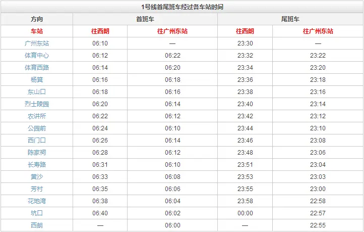 广州地铁1号线站点 具体有哪些?