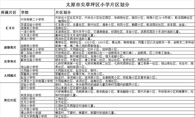 太原市尖草坪区2015年小学学区划分出炉