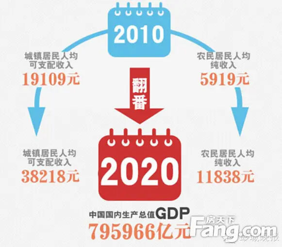 华西村人均收入_人均收入翻一番(2)