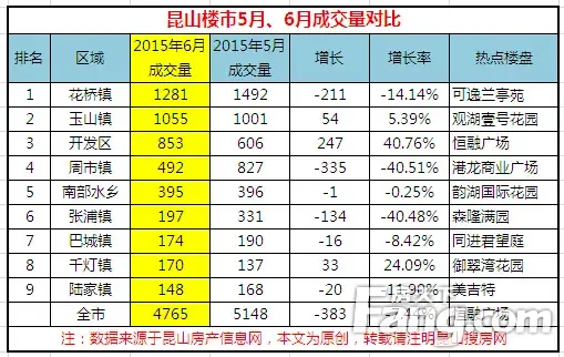 昆山房产咨询