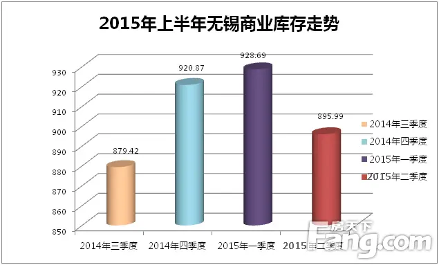 无锡多少人口2021_无锡人口分布图