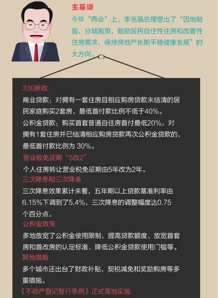 总体房价还是涨了！一张图看懂2015上半年楼市走向