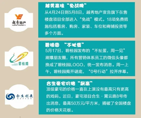 总体房价还是涨了！一张图看懂2015上半年楼市走向