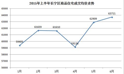 沪房价同比上涨18.64% 成交面积增长近5成-上