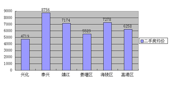 兴化靖江gdp破千亿_靖江 突破千亿元(2)