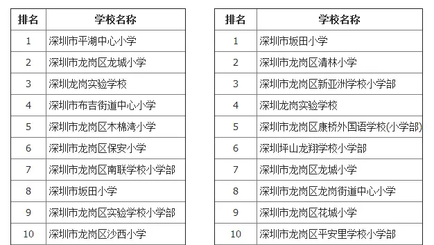深圳快 龙岗表刺激周边