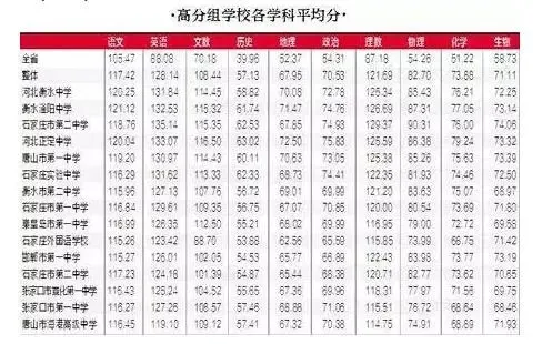 河北最牛中学排名 16强高中名单曝光 唐山一中