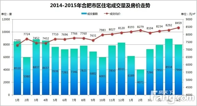 收入证明_结婚年龄与收入(2)