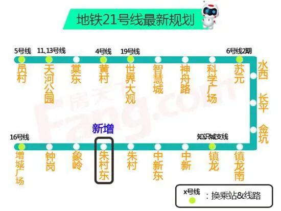 4  10电车 1城轨 6捷运 强交通助威增城楼市