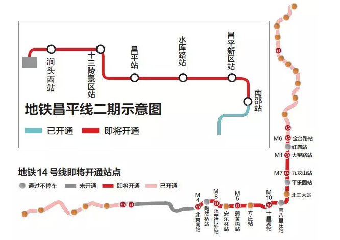 14号线中段,昌平线二期9月底试运行(内附开通站点示意图)