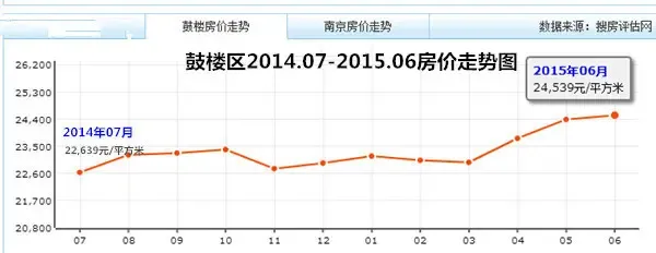 宁9区房价涨跌榜 江北房价连跌12个月借新区落