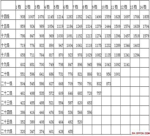 公务员工资套改等级标准对照表 无锡竟排在第