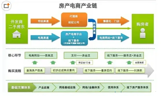 河南房地产营销策划趋势探析：适应市场变化把握发展契机