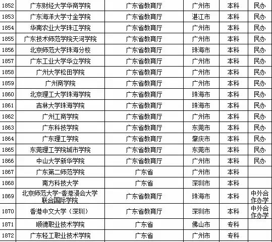 广东省大学排名_广东省大学分数线排名