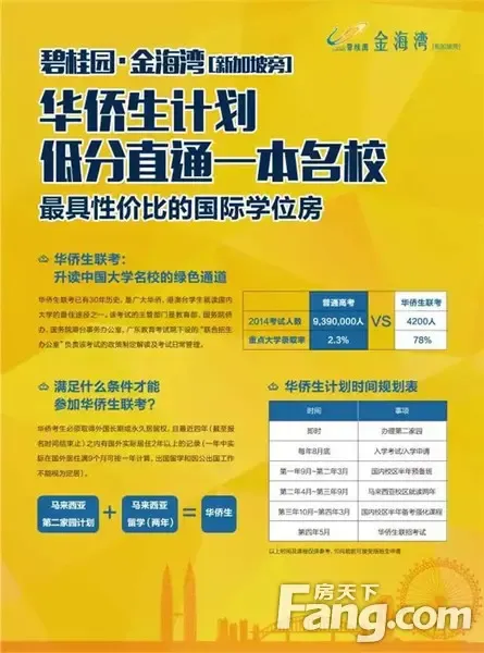 什么?!200分就能上重点大学!难道搞错了么_房