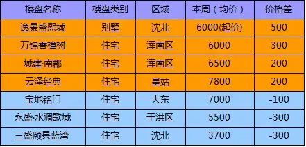 价调基金减免_幅度键控 英文_调价幅度 英文