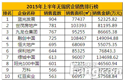 蓝光地产排名_蓝光地产图片