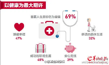 迪拜人均月收入_香港月收入(3)
