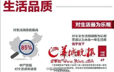 印度中产阶级家庭图片_香港中产家庭收入(3)