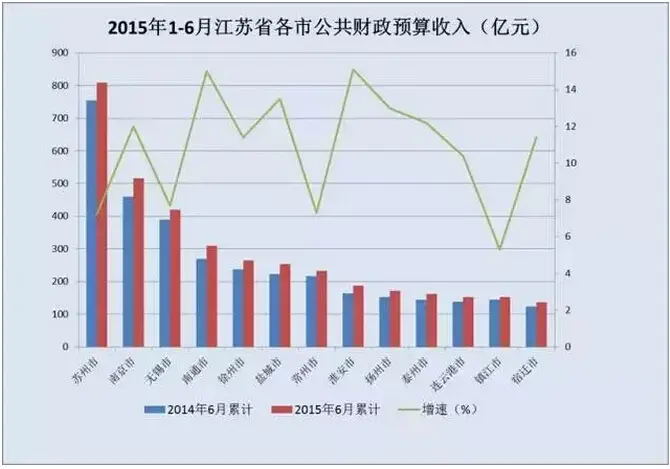 财政收入_上海公共财政收入