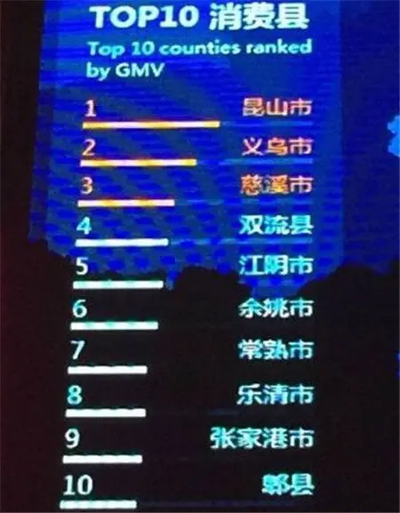 双流gdp_成都最富和最穷的区县曝光 ,来看看大邑位次(3)