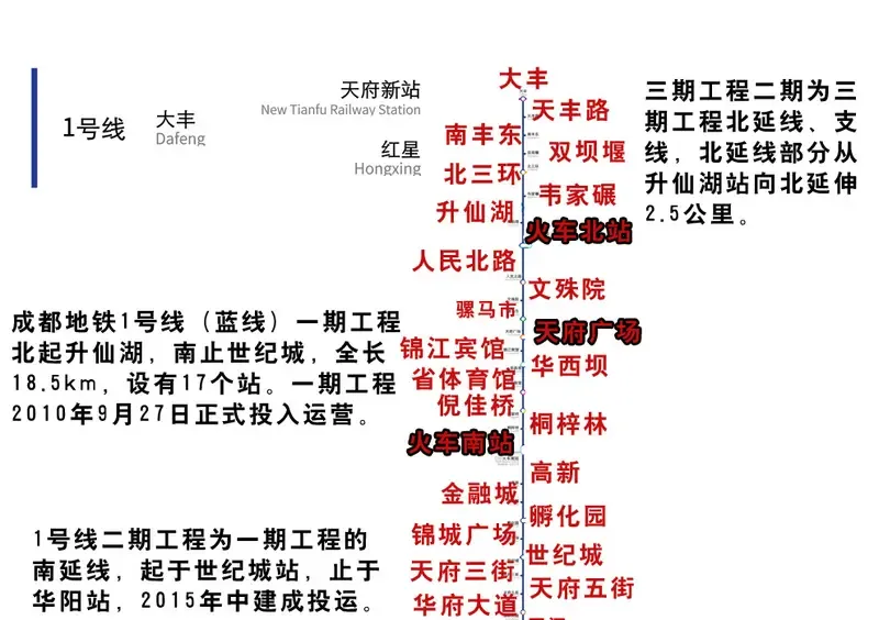 gdp增速_2018年1 2月成都gdp(3)