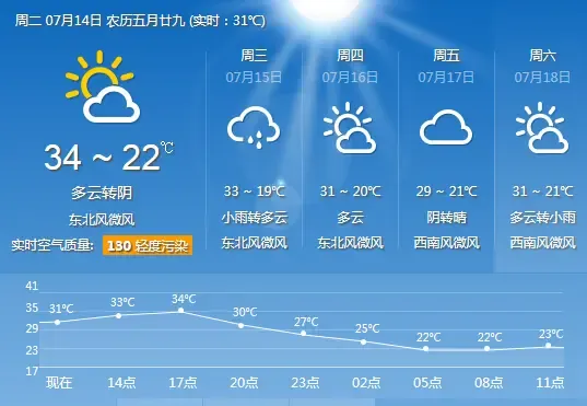 西安天气预报 直逼35度如何逃离 烧烤模式