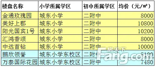 曝2015泰州初中最新排名 附学区房名单