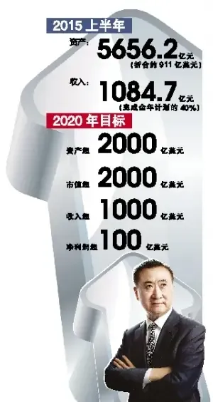 万达下半年并购6家大企业_房产资讯-广州搜房网