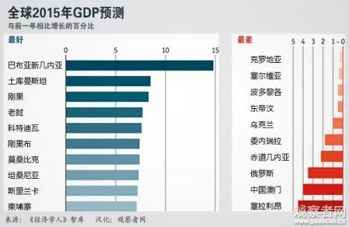 世界各国gdp数据排行_世界各国实力大排名 终于找到最全的了 国家