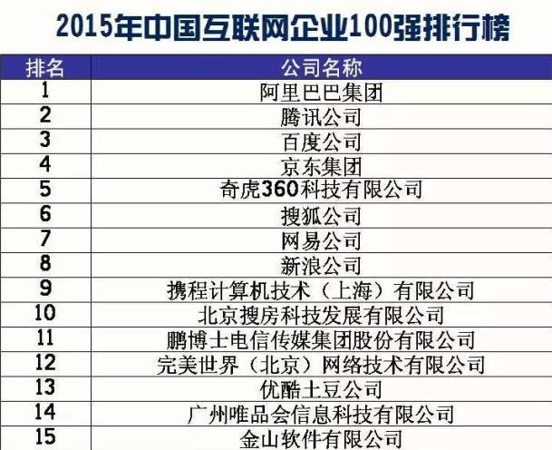 2015中国互联网企业100强榜单出炉 搜房网上