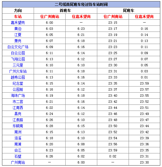 2013广州 时刻表 各条线路全准运营时间一览