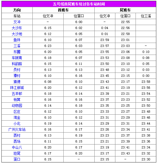 2013广州 时刻表 各条线路全准运营时间一览