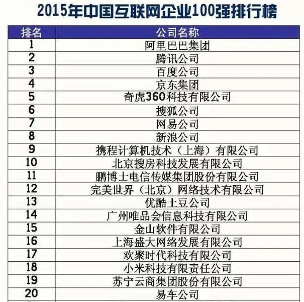 2015中国互联网企业100强榜单出炉 搜房排第