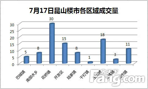 昆山花桥镇gdp2021_全国第一 全球最美 苏州,还有什么是你做不到的(2)