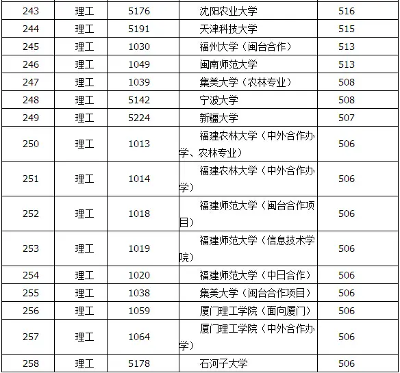 山东二本分数线