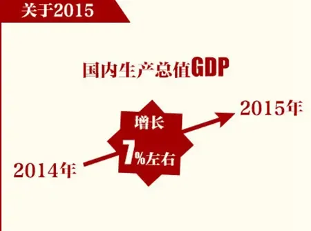 gdp增速_gdp是什么文件(2)