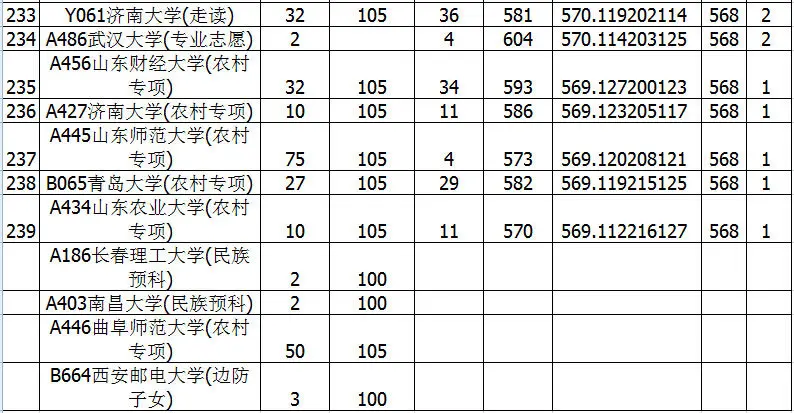 2015山东高考分数线、2015山东高考投档线、2015山东高考录取分数线(汇总表)_房产资讯-烟台搜房网