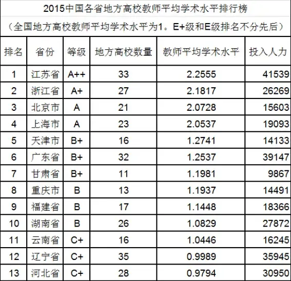 2015中国大学排行榜最新消息 山东高考一本投