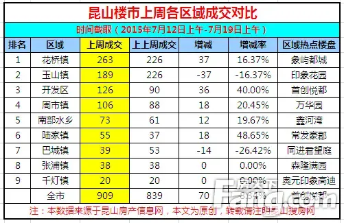 昆山租房选购指南：轻松找到合适居所