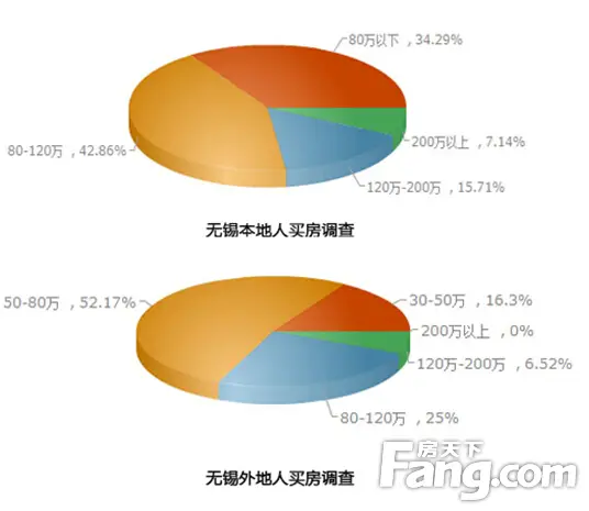滨湖人口_本地人外地人买房大PK 滨湖区遭全民疯抢