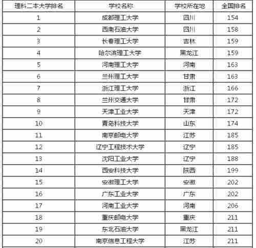 2015广东高考本科二批录取时间:7月20日-8月