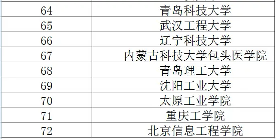 2015山东高考成绩二本投档线将公布 最新二本