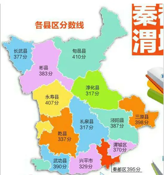咸阳公布中考最低分数线 秦都区395分 渭城区370分